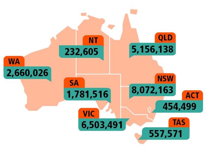 Australia's fastest-growing places: ABS regional population update